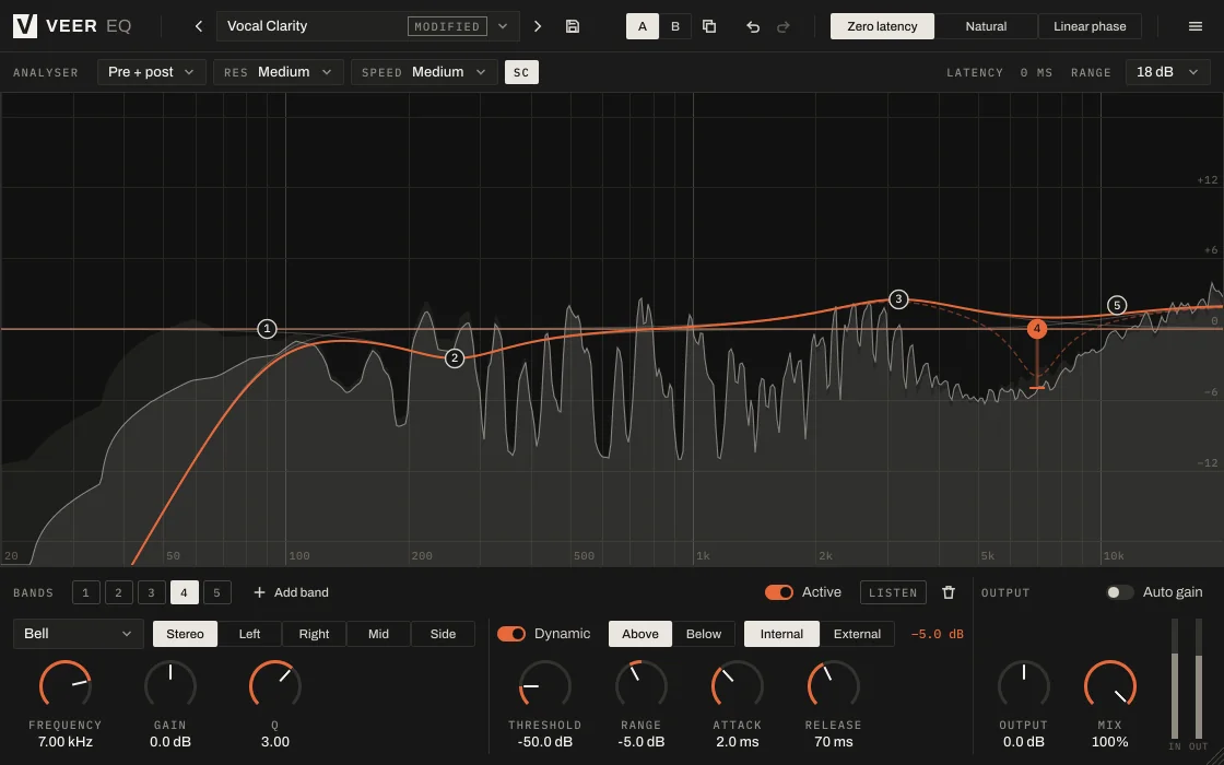 Veer EQ with five bands over the live analyser; band 4 is a dynamic band.