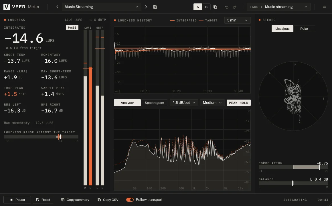 Veer Meter on the music streaming target: integrated loudness, true peak, loudness history, spectrum and vectorscope.